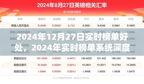 2024年实时榜单系统深度解析，优势、体验与目标用户分析
