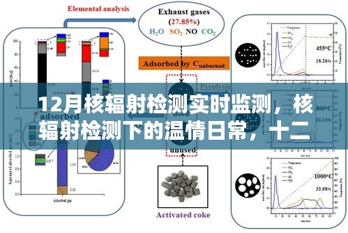 12月核辐射实时监测，守护与陪伴的温情日常