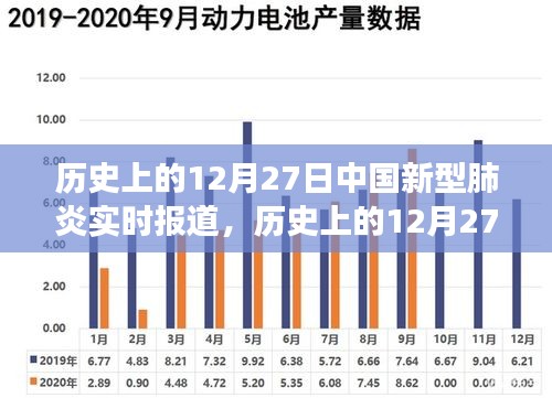历史上的12月27日，中国新型肺炎实时报道及其背后的励志故事概述