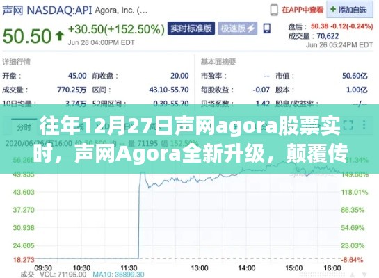 声网Agora全新升级引领实时互动新纪元，12月27日股票实时分析