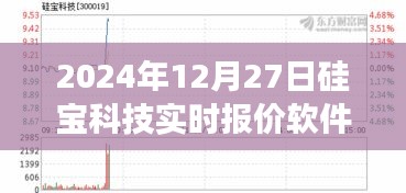 硅宝科技实时报价软件，掌握变化，自信成就未来之旅