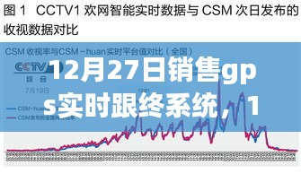 12月27日销售GPS实时跟踪系统，开启智能定位新时代