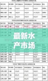 最新水产市场批发价格走势解析