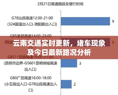 云南交通实时更新，堵车现象及今日最新路况分析