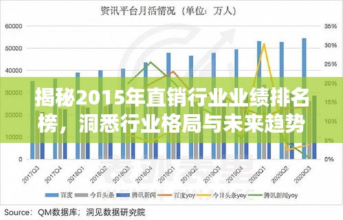 揭秘2015年直销行业业绩排名榜，洞悉行业格局与未来趋势