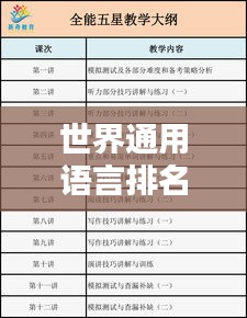 世界通用语言排名大揭秘，英语、汉语等语言地位如何？