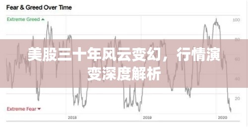 美股三十年风云变幻，行情演变深度解析