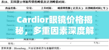 Cardior眼镜价格揭秘，多重因素深度解析