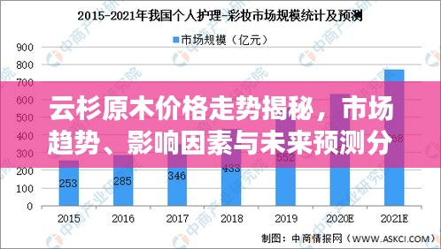 云杉原木价格走势揭秘，市场趋势、影响因素与未来预测分析