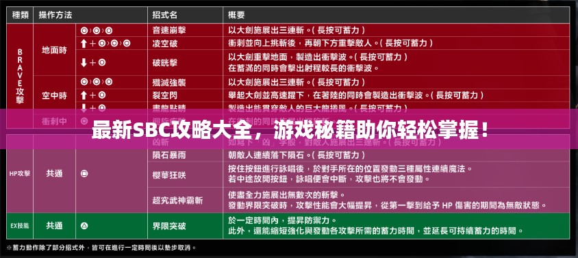 最新SBC攻略大全，游戏秘籍助你轻松掌握！