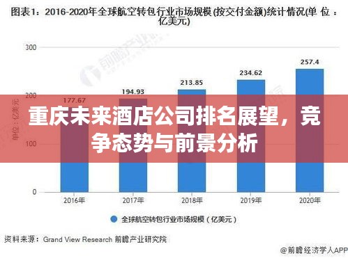重庆未来酒店公司排名展望，竞争态势与前景分析
