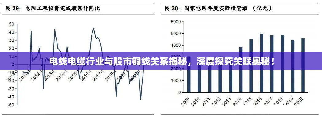 电线电缆行业与股市铜线关系揭秘，深度探究关联奥秘！