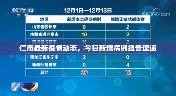 仁市最新疫情动态，今日新增病例报告速递