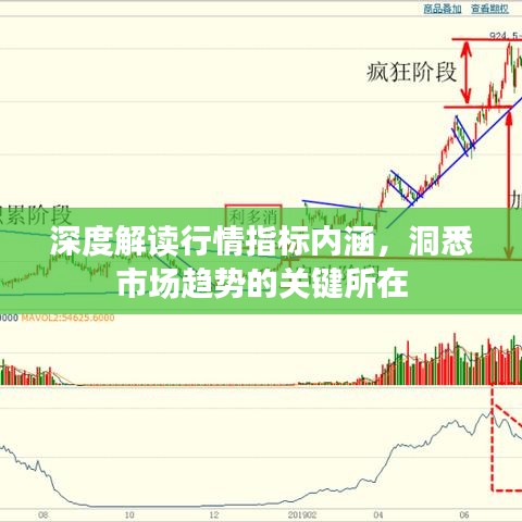 深度解读行情指标内涵，洞悉市场趋势的关键所在