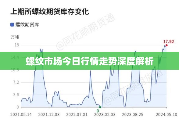 螺纹市场今日行情走势深度解析