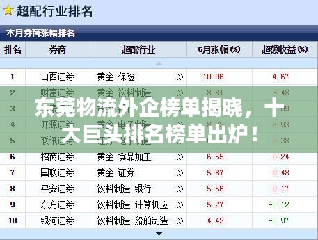 东莞物流外企榜单揭晓，十大巨头排名榜单出炉！