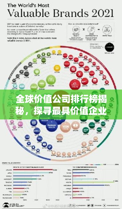 全球价值公司排行榜揭秘，探寻最具价值企业的秘密之旅