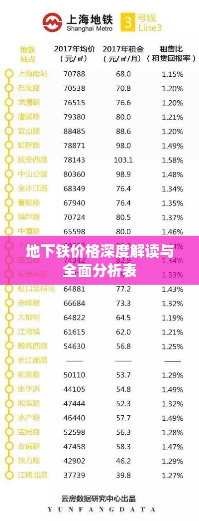 地下铁价格深度解读与全面分析表
