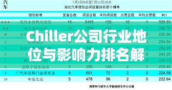 Chiller公司行业地位与影响力排名解析