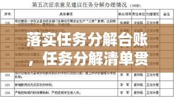 落实任务分解台账，任务分解清单贯彻落实情况汇报 