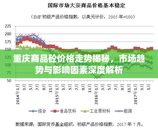 重庆商品砼价格走势揭秘，市场趋势与影响因素深度解析