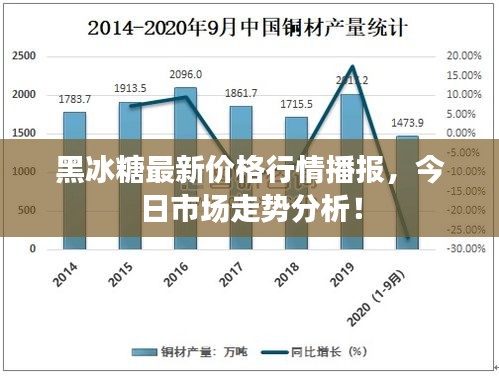黑冰糖最新价格行情播报，今日市场走势分析！