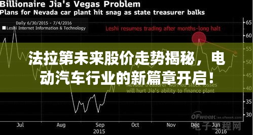 法拉第未来股价走势揭秘，电动汽车行业的新篇章开启！