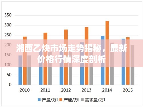 湘西乙炔市场走势揭秘，最新价格行情深度剖析