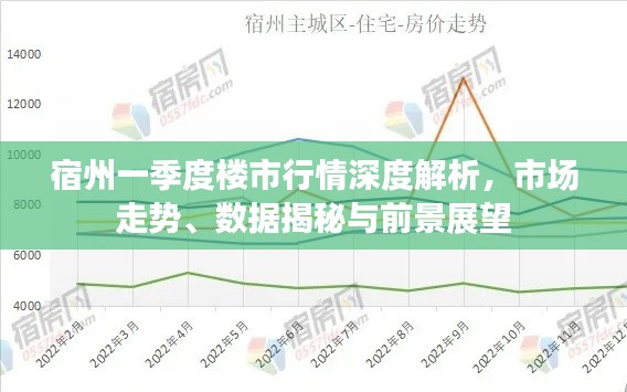 宿州一季度楼市行情深度解析，市场走势、数据揭秘与前景展望