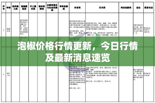 泡椒价格行情更新，今日行情及最新消息速览