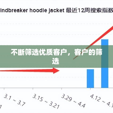 不断筛选优质客户，客户的筛选 