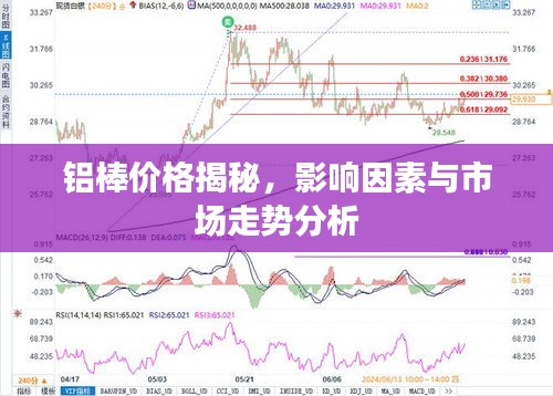 铝棒价格揭秘，影响因素与市场走势分析