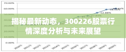 揭秘最新动态，300226股票行情深度分析与未来展望