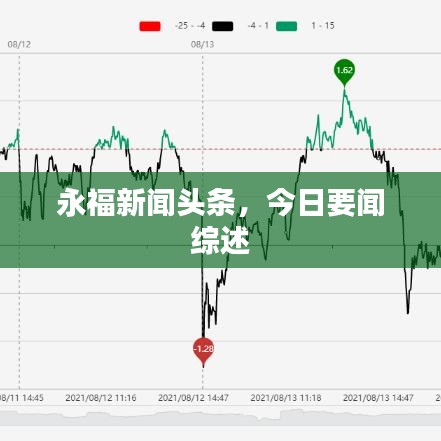永福新闻头条，今日要闻综述