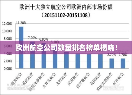 欧洲航空公司数量排名榜单揭晓！