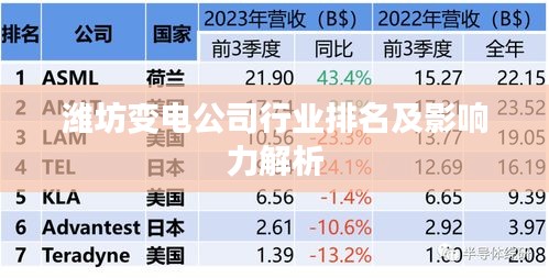 潍坊变电公司行业排名及影响力解析