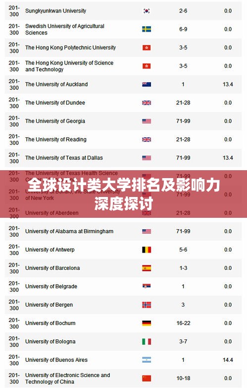 全球设计类大学排名及影响力深度探讨