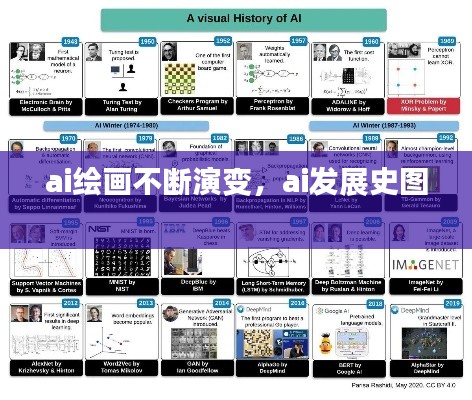 ai绘画不断演变，ai发展史图 