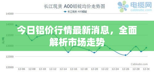 今日铝价行情最新消息，全面解析市场走势