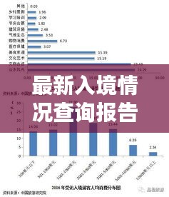 最新入境情况查询报告，今日入境数据一览