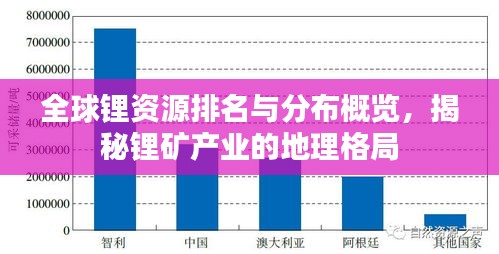 全球锂资源排名与分布概览，揭秘锂矿产业的地理格局
