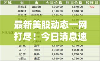 最新美股动态一网打尽！今日消息速递