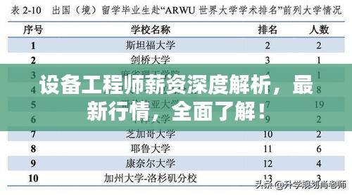 设备工程师薪资深度解析，最新行情，全面了解！