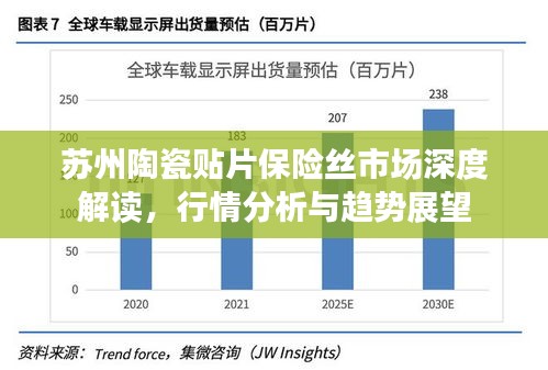 苏州陶瓷贴片保险丝市场深度解读，行情分析与趋势展望