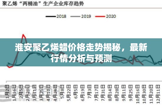 淮安聚乙烯蜡价格走势揭秘，最新行情分析与预测