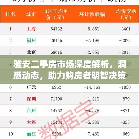 雅安二手房市场深度解析，洞悉动态，助力购房者明智决策