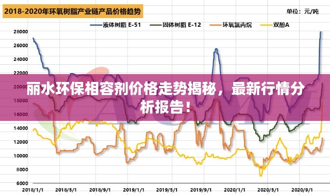 丽水环保相容剂价格走势揭秘，最新行情分析报告！