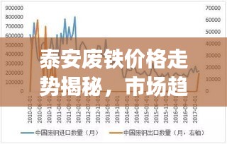 泰安废铁价格走势揭秘，市场趋势与影响因素深度解析