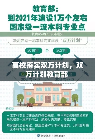 高校落实双万计划，双万计划教育部 