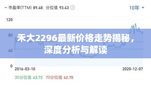 禾大2296最新价格走势揭秘，深度分析与解读